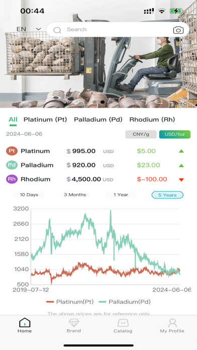 BR Metals Converter Price App Screenshot