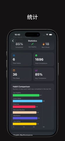 HabitBit - 极简自律打卡 screenshot