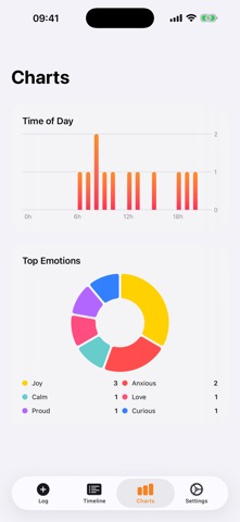 EmoteLog Feelings Screenshot 3 of 4