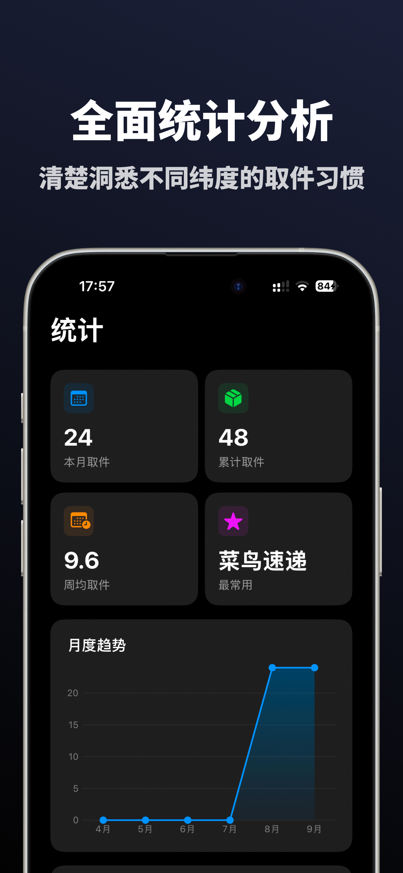 Pickup Cat – Pickup Codes