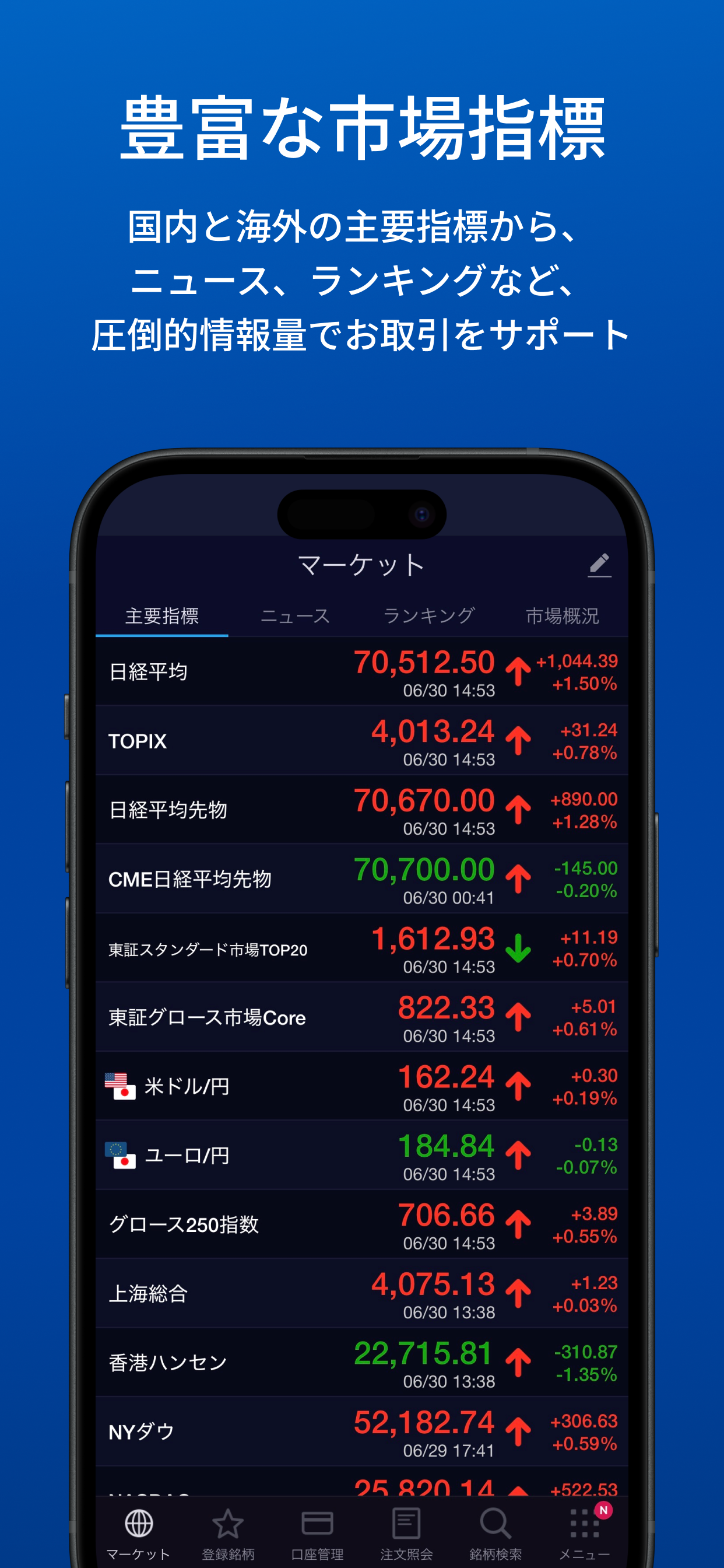 SBI証券 株 アプリ - 株価・投資情報 screenshot 3