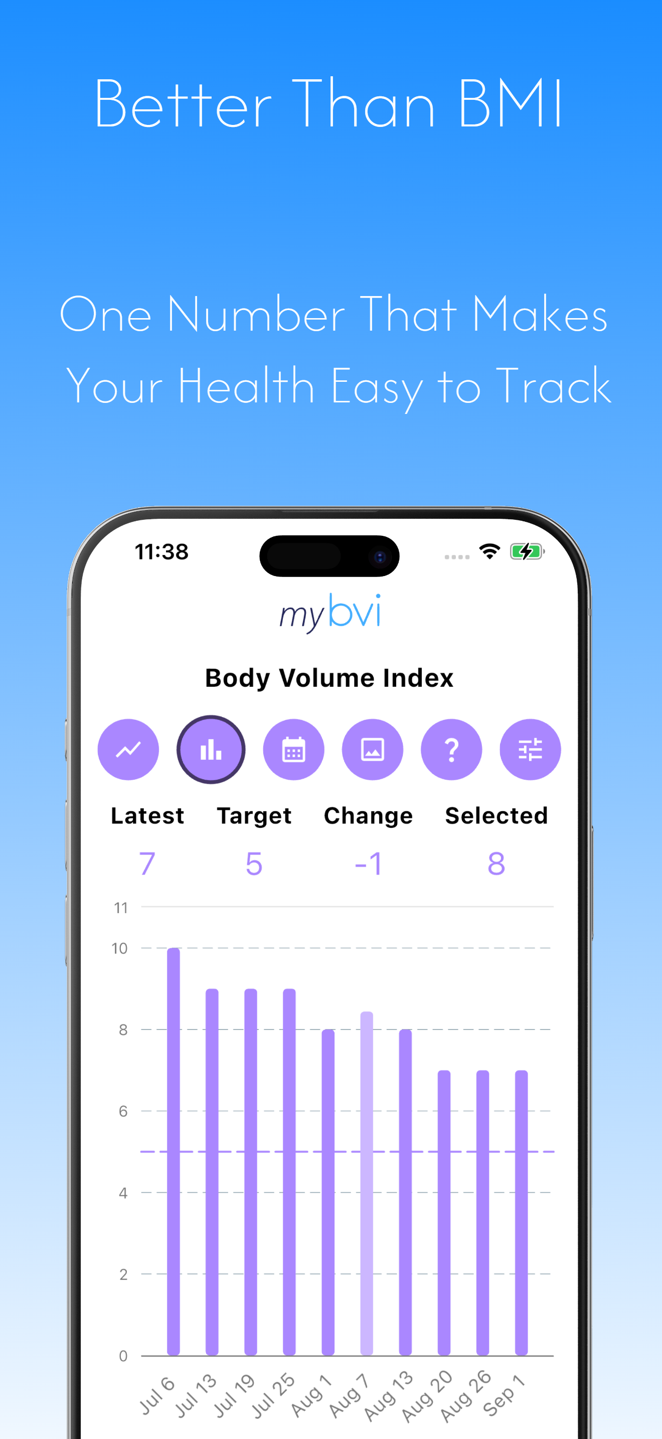 mybvi: Body Fat Scanner