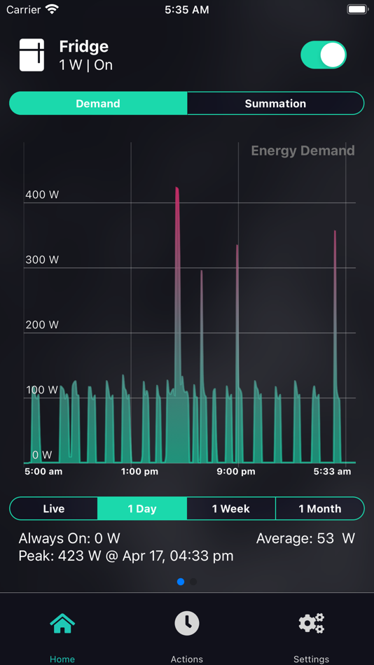 #3. EnergyVUE (iOS) 由: Rainforest Automation, Inc.