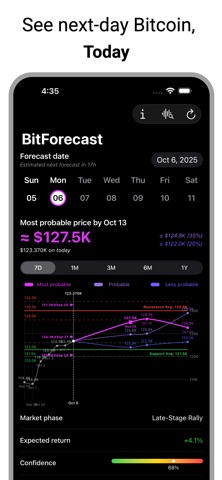 Bitcoin Forecast: Now & Future iPhone screenshot