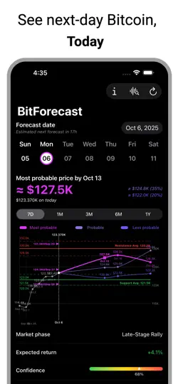 Capture d'écran de Bitcoin Forecast: Now & Future sur iPhone 1