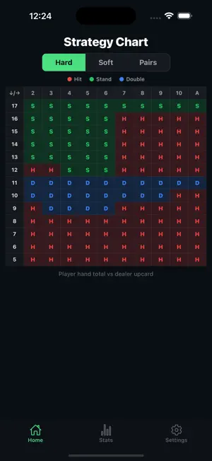 Blackjack Lab: Card Counter screenshot 4