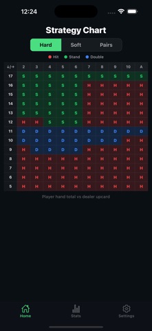 Blackjack Lab: Card Counter Screenshot 4 of 8