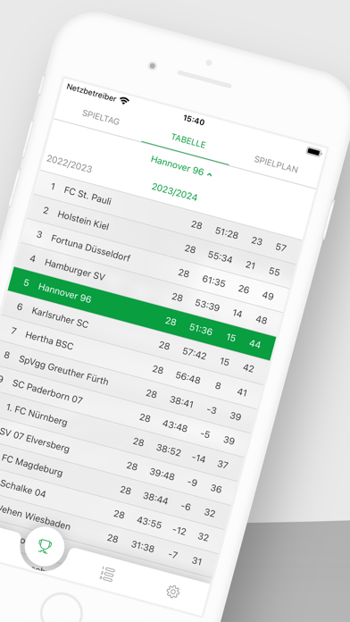 96 News - die Hannover App Screenshot