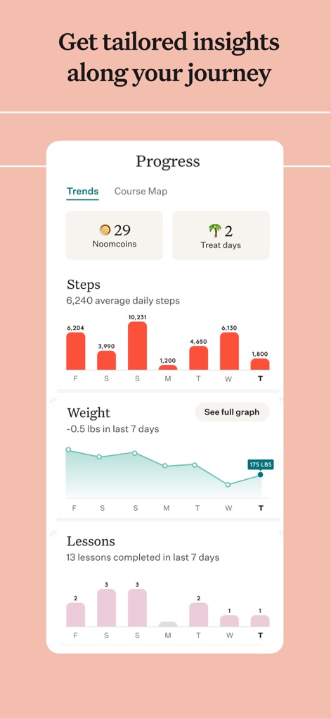 Noom Weight Loss, Food Tracker - Insightful Progress Analytics