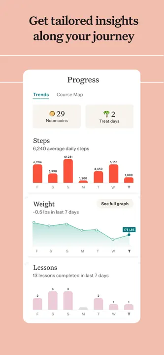 Noom Weight Loss, Food Tracker : capture d’écran 5 sur 8