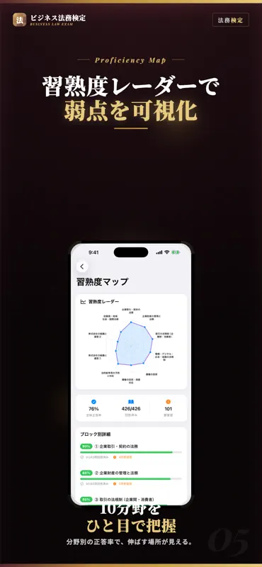 ビジネス実務法務検定2級 試験対策｜問題集 screenshot 5 of 5