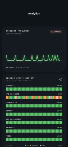 GitHub Status Monitor screenshot