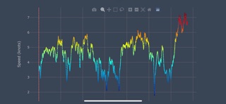 GPX Visualizer screenshot