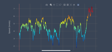 GPX Visualizer Screenshot 7 of 7
