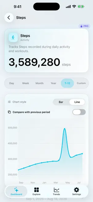 Metriweave - Health & Wellness screenshot 2