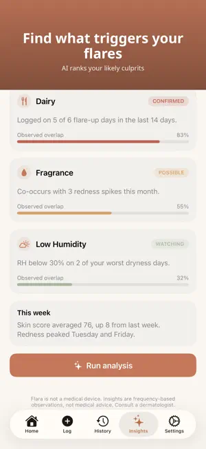 Flara Pro: Skin Trigger Diary screenshot 1