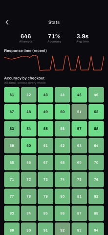 Checkout Coach: Darts screenshot