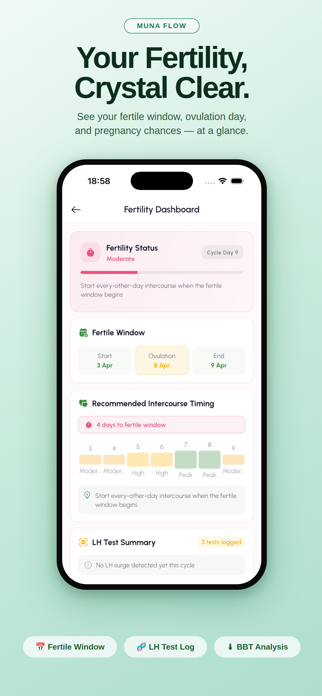 Muna Flow: Period Tracker Screenshot 3 of 6