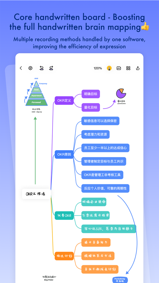 #4. TouchMind-handwritten mind map (macOS) 由: 红霞 鲁
