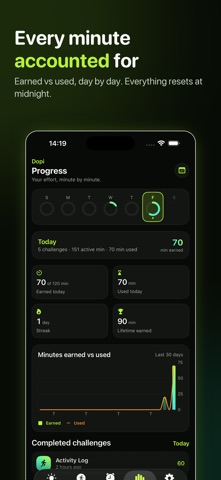 Dopi: Earn Your Screen Time iPhone screenshot
