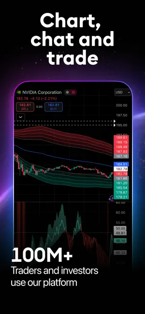 TradingView: Track All Markets screenshot 1