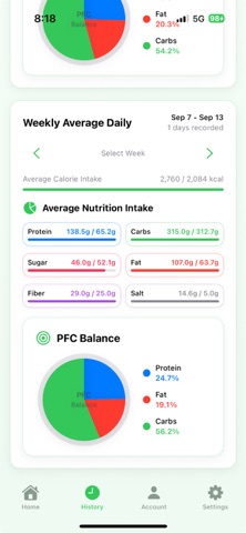 Meal Manager: Calorie & Macros screenshot