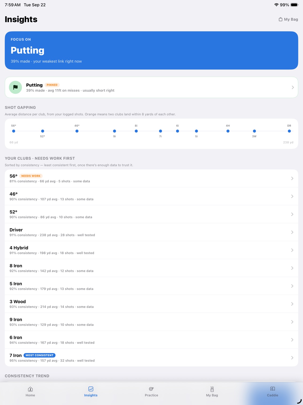 Screenshot 7 of Breakfast Ball: Golf Tracker