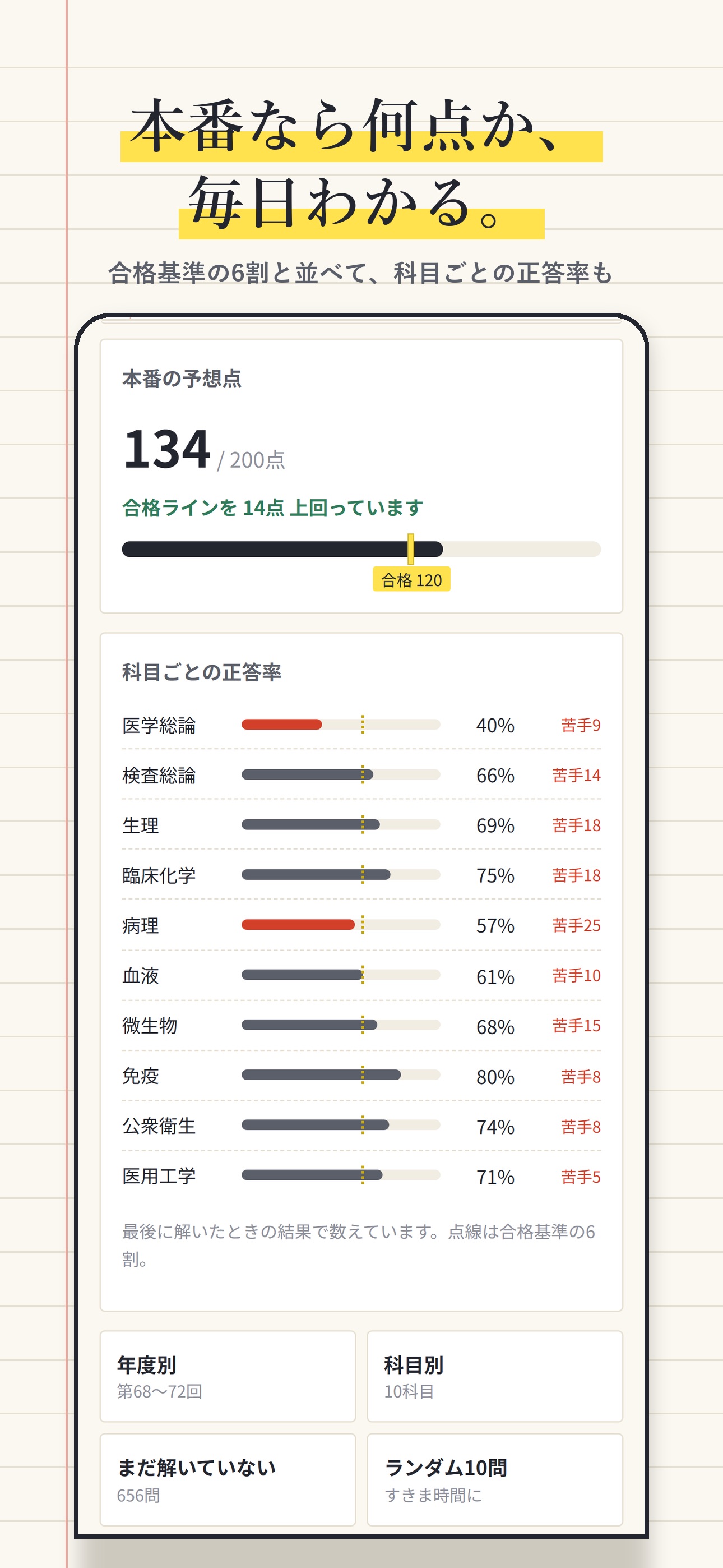 Screenshot 3 of 臨床検査技師 過去問 ニガテ帳