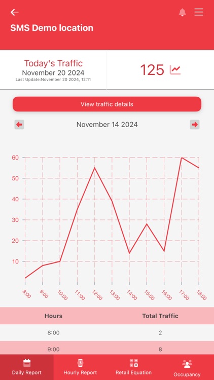 SMS Storetraffic screenshot-4