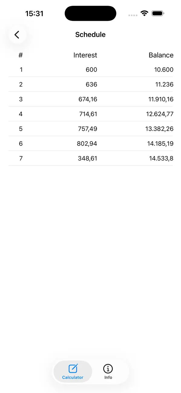 Screenshot #3 pour CD Calculator - Calc