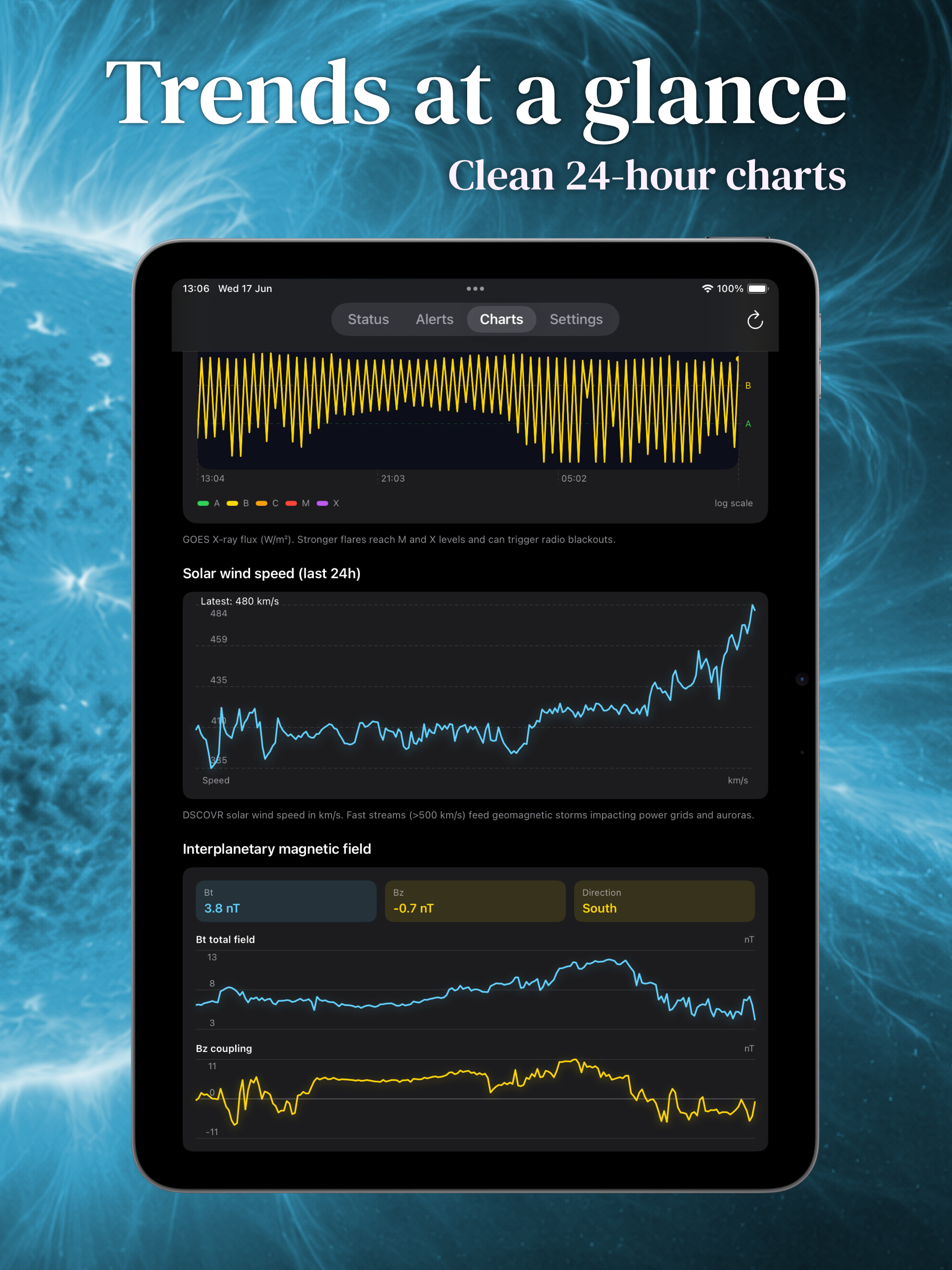 Solar Flare Alert: Forecasts screenshot 7