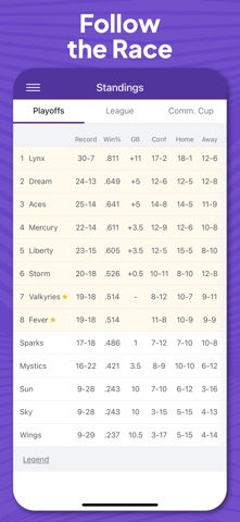 Superfan: Women's Basketball iPhone screenshot