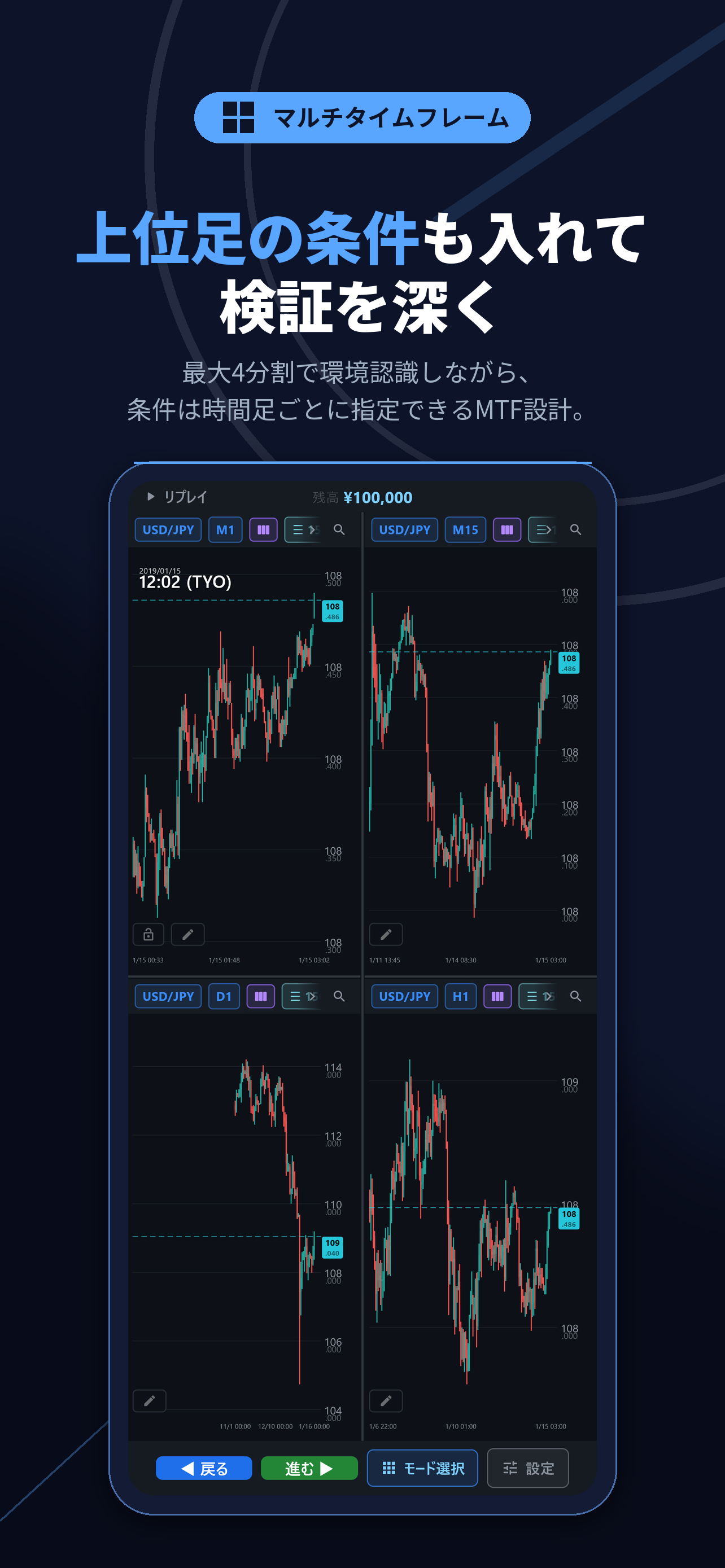 MyBacktest - FXチャート検証・練習 screenshot 5