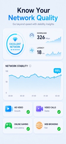 NetCheck : Internet Speed Test Screenshot 3 of 5