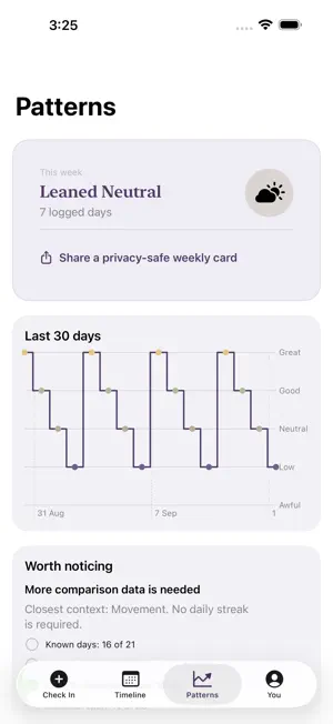 MoodLine - Mood Tracker screenshot 4