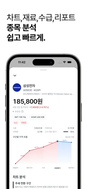 세시반 - 바쁜 직장인을 위한 종가 투자 정보 앱 iPhone screenshot 4