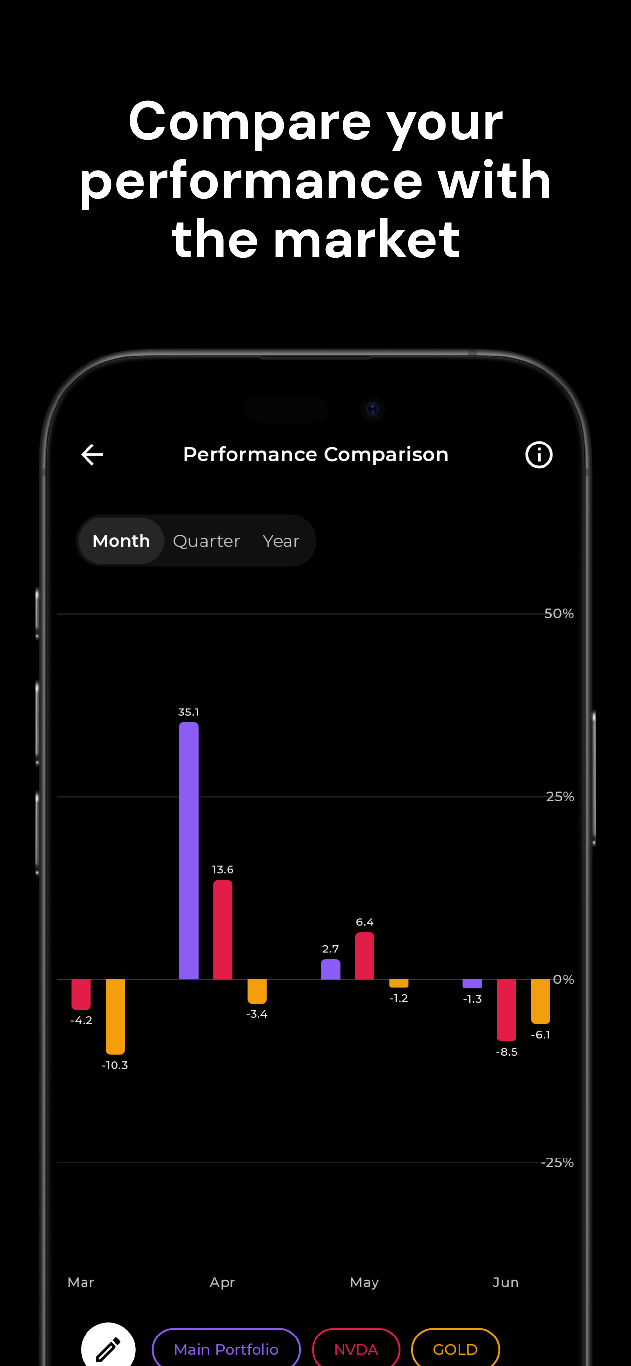 Valora: Stocks & Portfolio