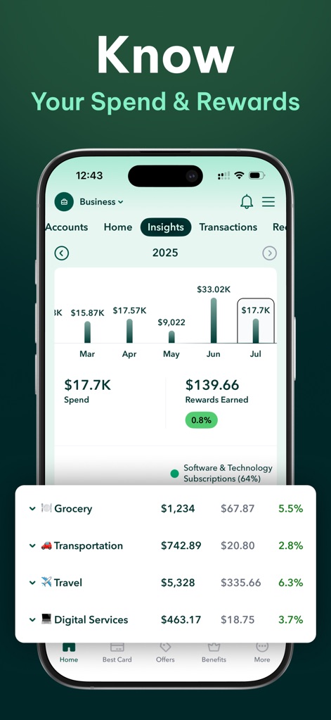 MaxRewards: Rewards & Cashback - This feature presents a visual breakdown of monthly spending with bar graphs and detailed categorized expenses, showing "Grocery" and "Travel" with their associated rewards.