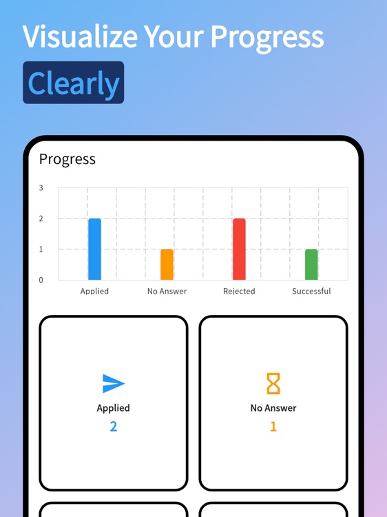 JobTurbo - US employment