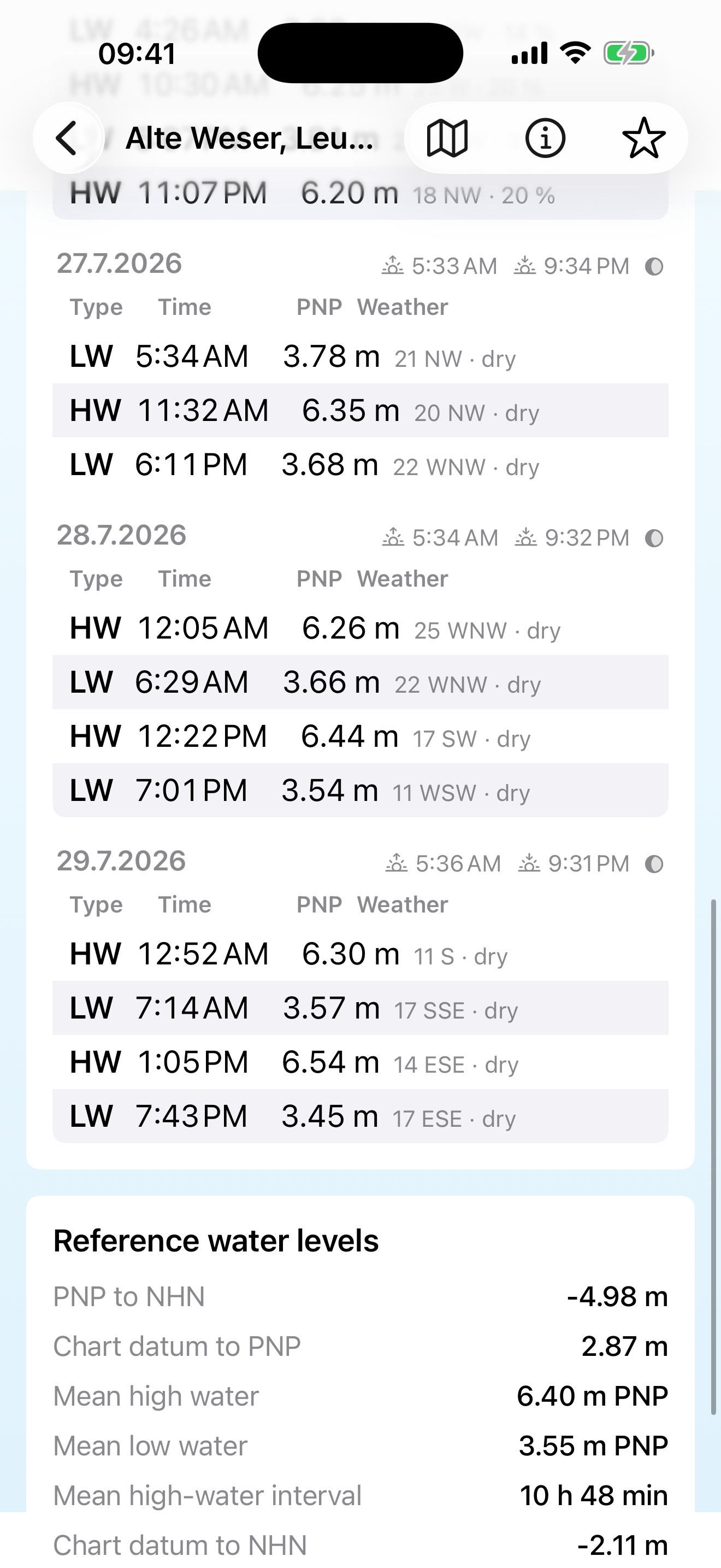 Tide Prediction screenshot 4