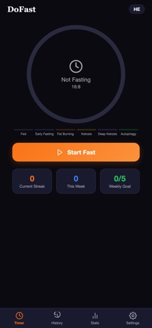 DoFast: Intermittent Fasting screenshot