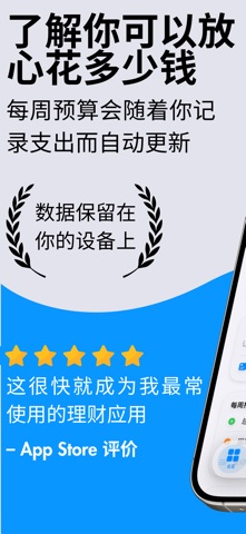 Actual Budget记账本预算理财助手 screenshot