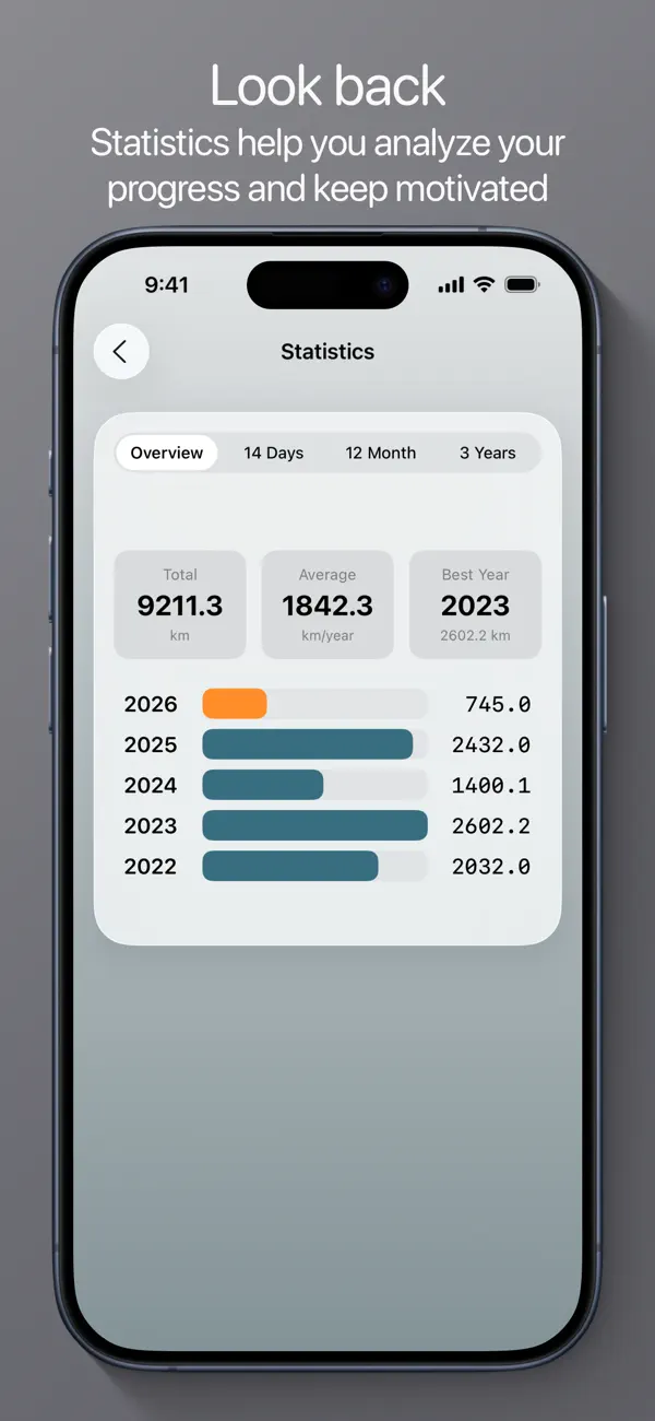 Screenshot #2 pour Yearly Goal