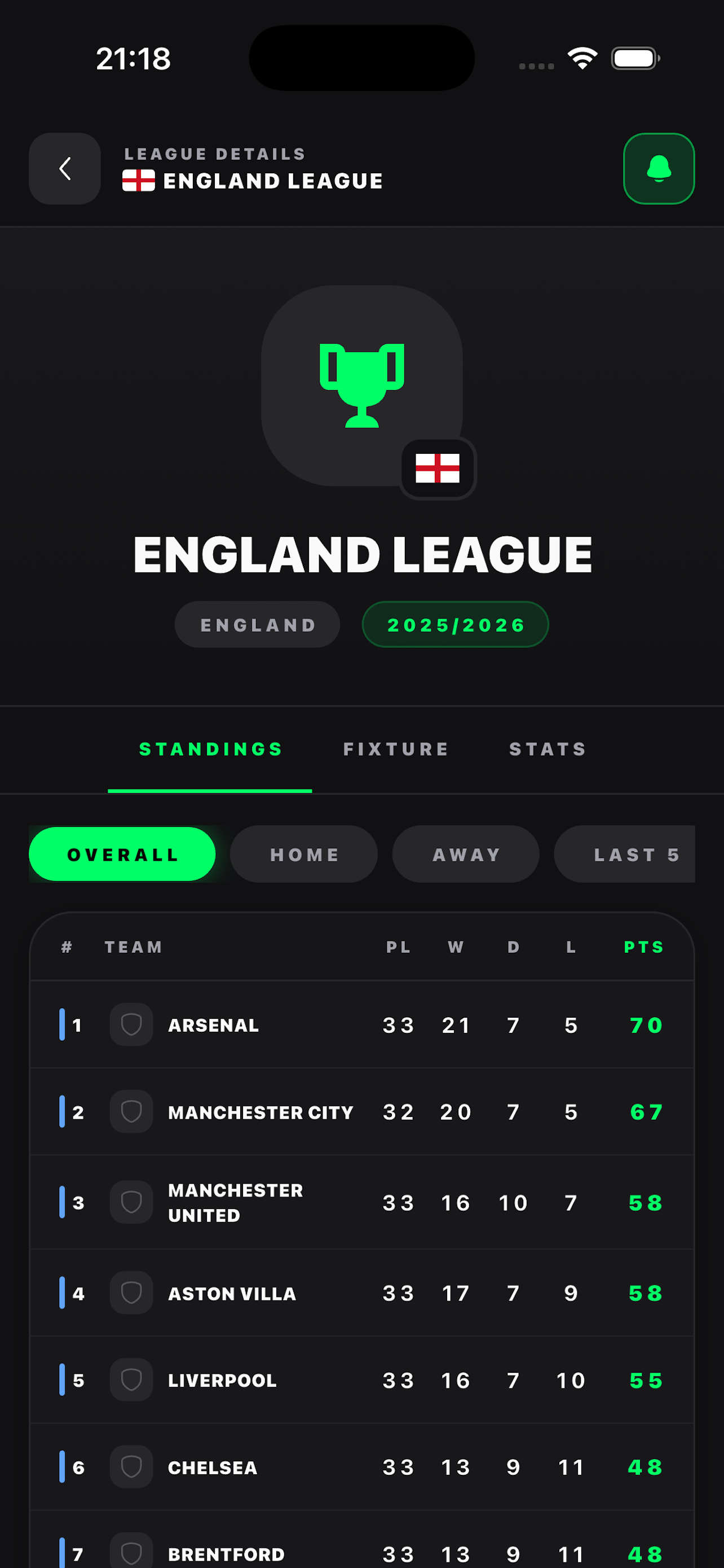 FutbolHub