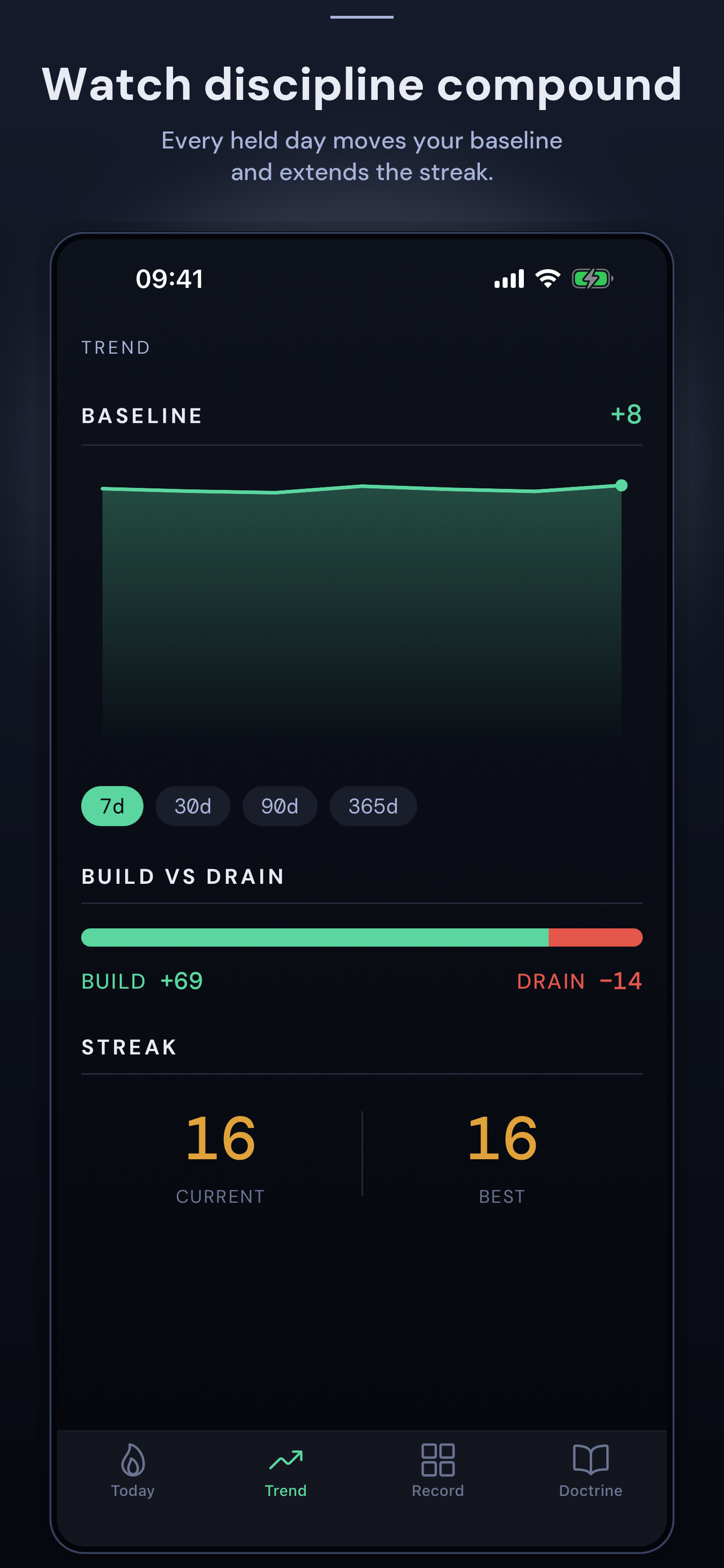 Baseline: Discipline Tracker screenshot 2