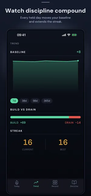 Baseline: Discipline Tracker screenshot 2