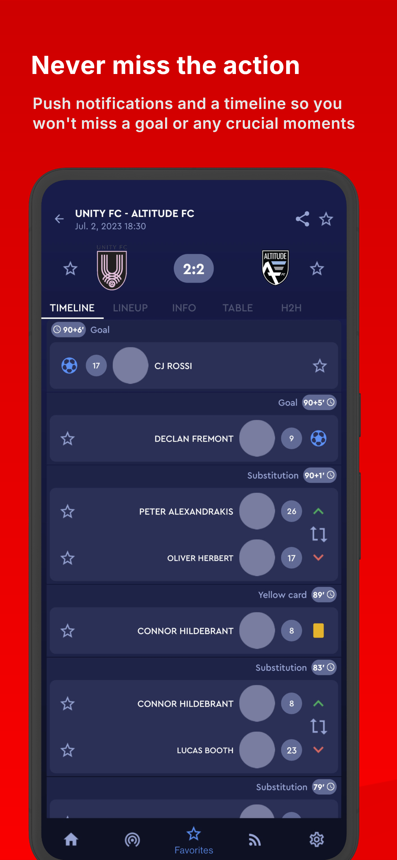 Premier Soccer Leagues Canada