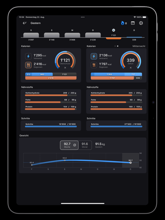 Calorie Deficit Tracker -/+ iPad screenshot 1 - Health & Fitness app