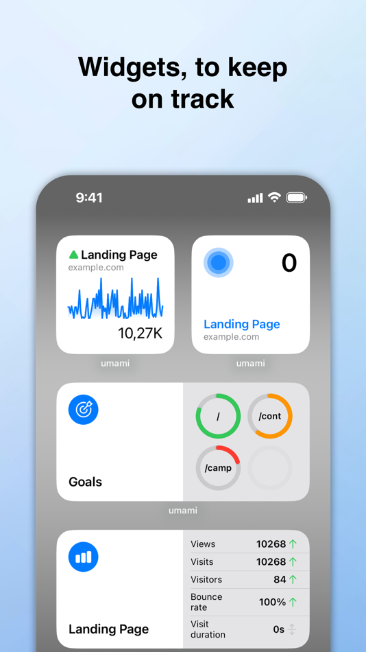 #6. umami Analytics (iOS) 由: Clemens Schafer
