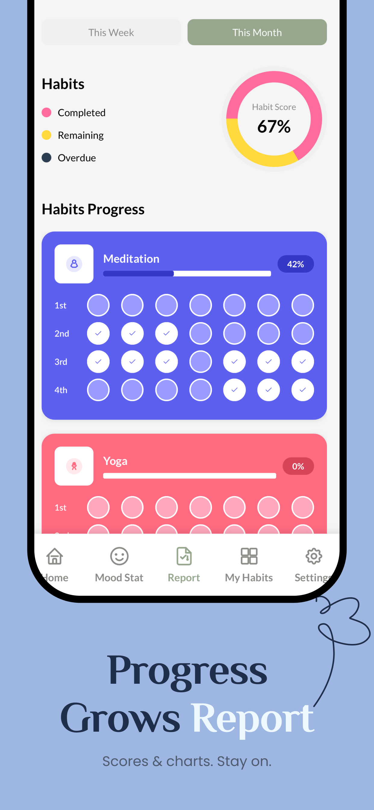 AI Habit Tracker - HabitTrack screenshot 4